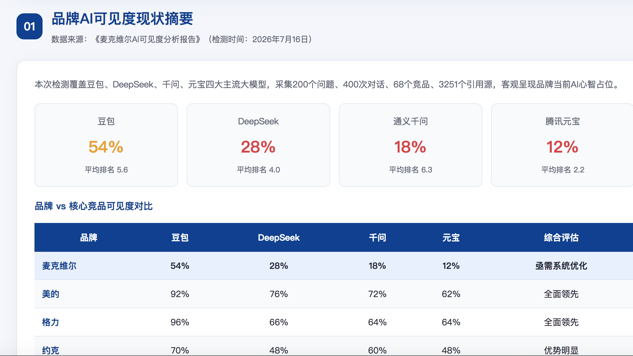锦州geo分析报告